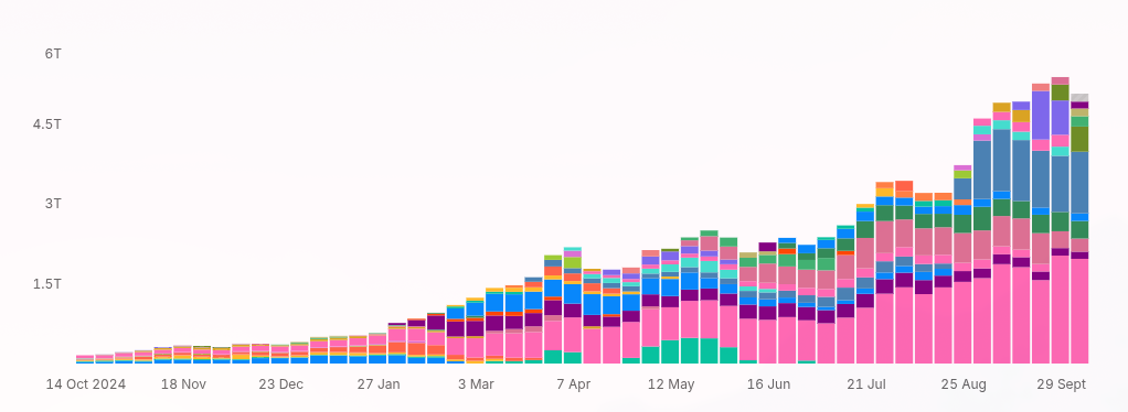 OpenRouter token usage over time